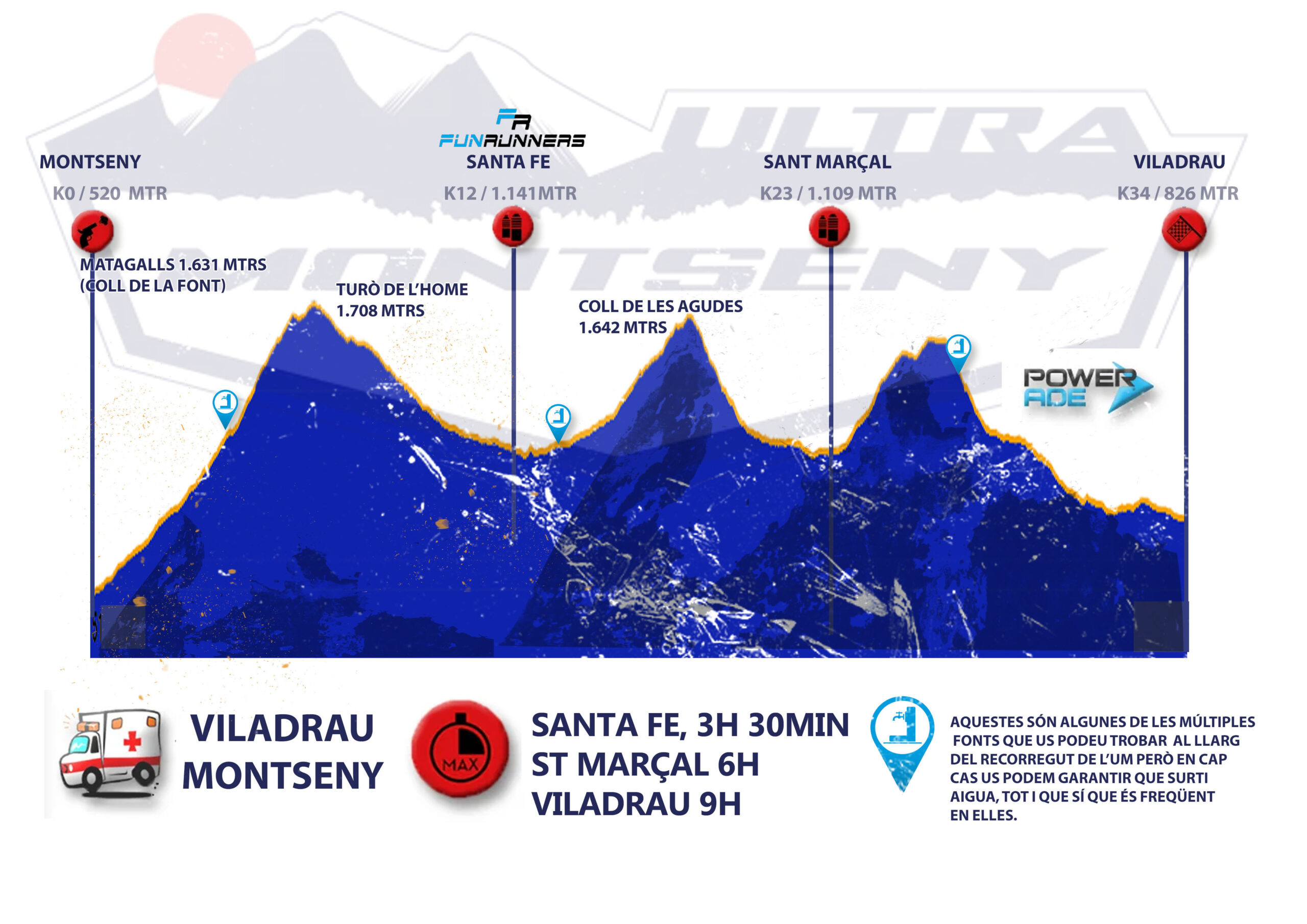 Ultra Trail Montseny cxm carreras por montaña trailrunning