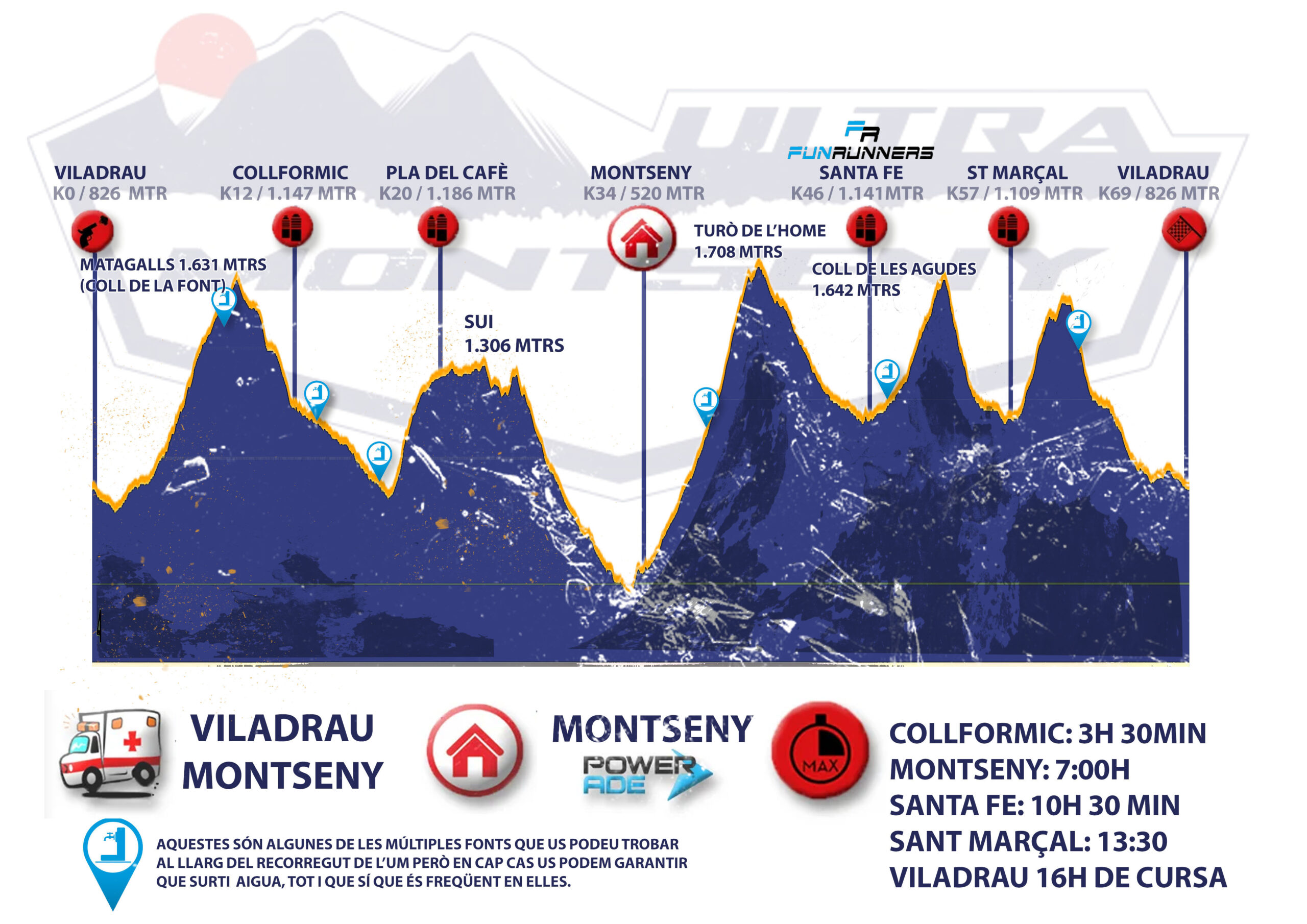 Ultra Trail Montseny cxm carreras por montaña trailrunning